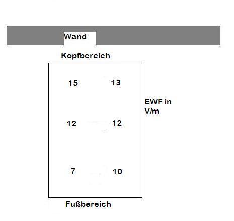 Pflegebett2